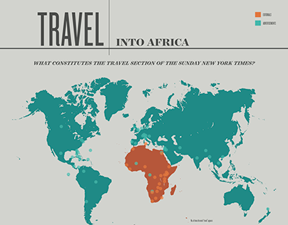 Travel Section Infographic