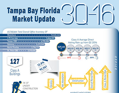 Infographic - Quarterly Market Report