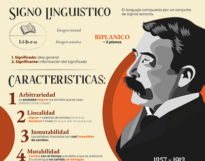 Infografía: Ferdinand de Saussure