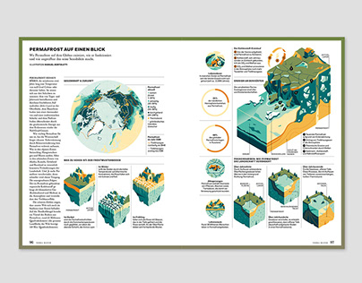 Terra Mater magazine infographic