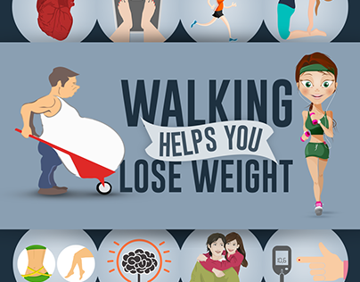 Infographics on How walking helps you lose weight