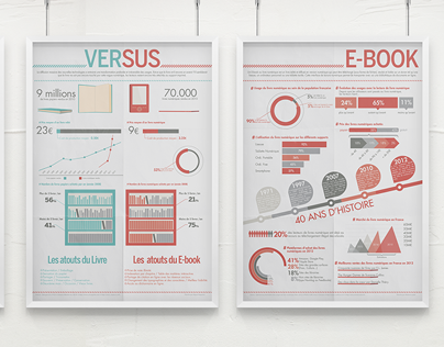Datadesign - Book vs E-Book