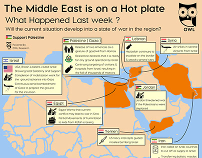 Middle east on hot plate