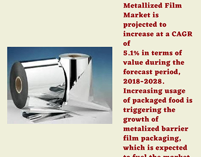 Metallized Film Market - Global Industry Analysis