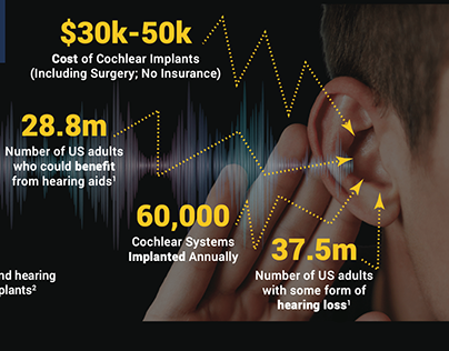 Infographic: Cochlear Implants