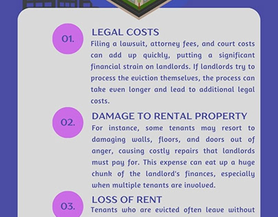 Consequences of Tenant Eviction in North Carolina