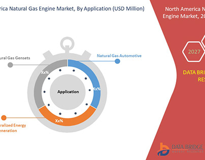 North America Natural Gas Engine Market