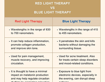 Red Light Therapy vs Blue Light Therapy