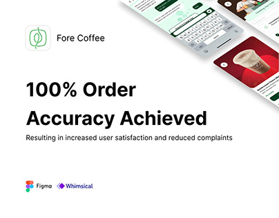 Final Project Fore Coffee App