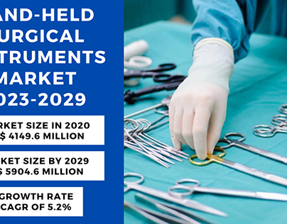 Hand-held Surgical Instruments Market 2023-2029