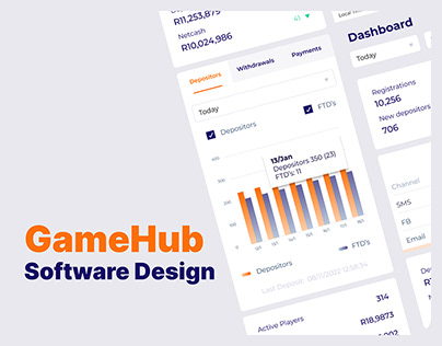 Gaming Hub (Software Design)