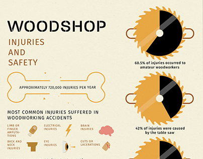 Woodshop injuries and safety infographic