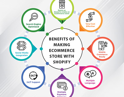 Benefits of Making Ecommerce Store with Shopify