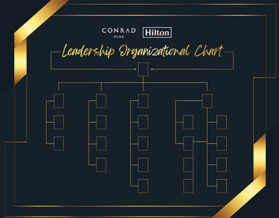 HR Board and Organizational Chart