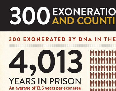 Innocence Project Infographic