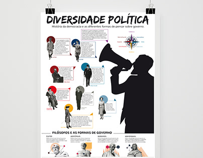 Infográfico | Diversidade Política