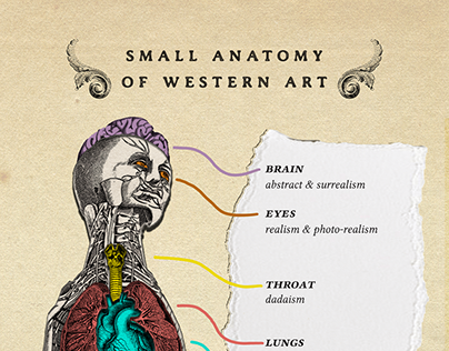 Small Anatomy of Western Art (Art History Infographic)