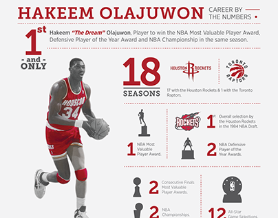 Hakeem "The Dream" Olajuwon Infographic