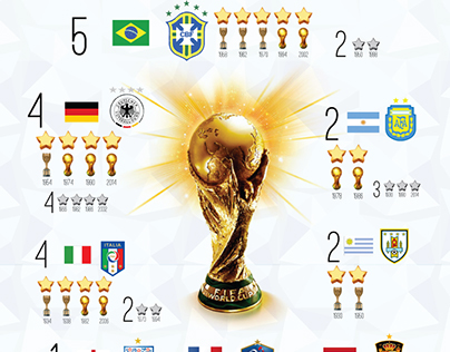 Infografía Copa Mundial de la FIFA