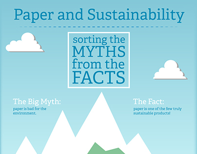 Paper and Sustainability infographic - 2014