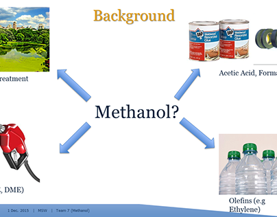 MSW Conversion into Methanol