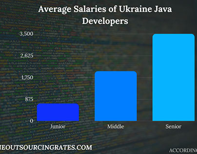 Java Developers Ukraine Salaries