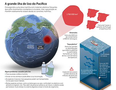 The Great Pacific garbage patch