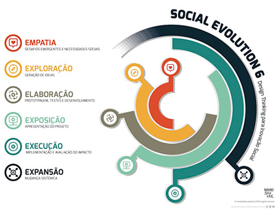 social evolution 6