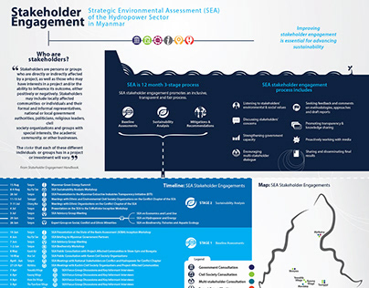 SEA Myanmar | Brochure & infographic