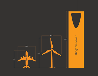 Wind Energy Infographics