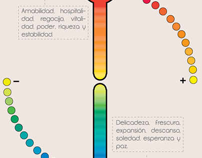The color meaning, symbolism and temperature/Infography