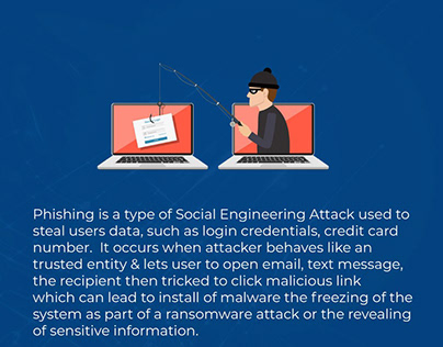 Phishing | What Is Phishing | Phishing Scam