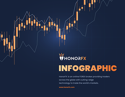 Infographics for HonorFX