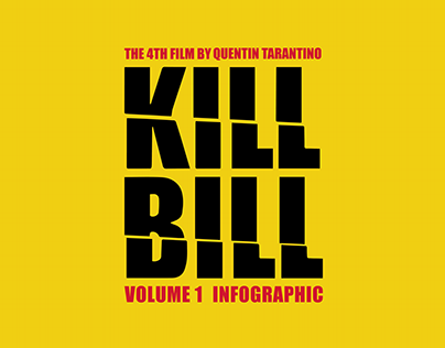 KILL BILL VOL.1 Infographic
