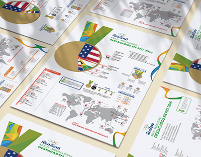 Diseño de Infografía Rio 2016