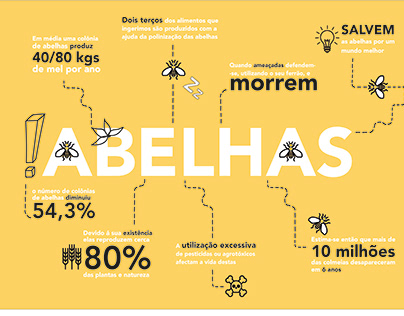 Infografia Abelhas