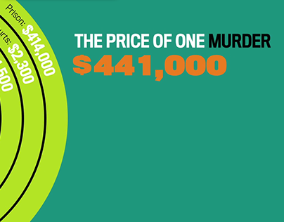 The Cost of Gun Violence