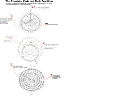 Astrolabe Technical Description