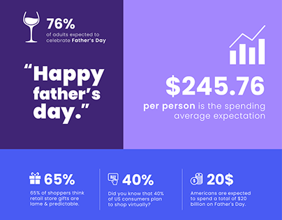 Infographic | Father's Day Spending, Stats, and Facts
