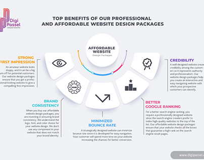 Top benefits of our website design packages