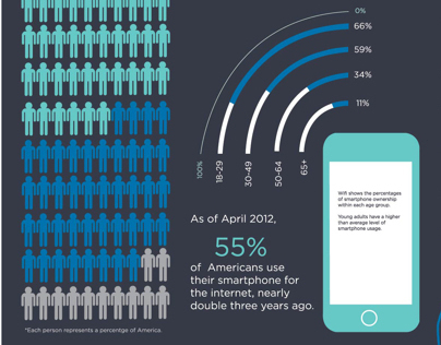 Mobile Shopping Trend Infographics