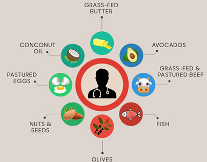 healthy fats infographic