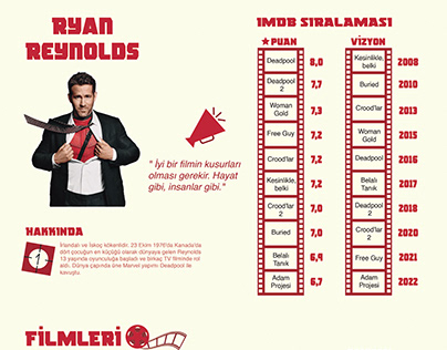 Ryan Reynolds Infographic