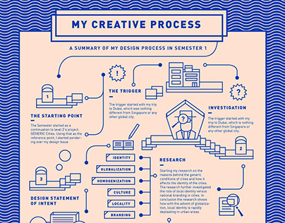 Creative Process Chart – Infographic
