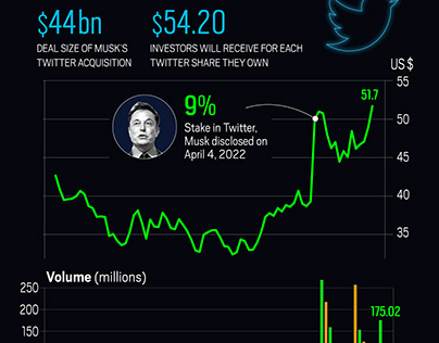 Twitter's stock