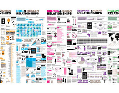 Animal Human Relationships Infographs