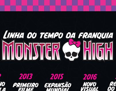 Linha do tempo Monster High - Infográfico