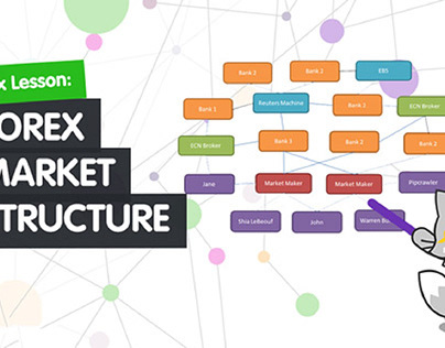 Cấu trúc thị trường Forex bao gồm những thành phần nào