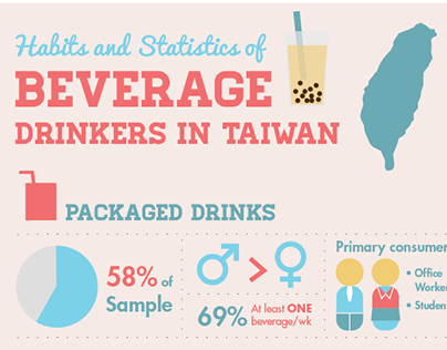 HABITS AND STATISTICS OF BEVERAGE DRINKERS IN TAIWAN