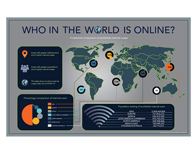 World Internet Usage Infographic